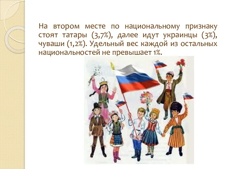 На втором месте по национальному признаку стоят татары (3,7%), далее идут