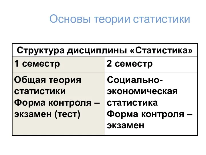 Основы теории статистики