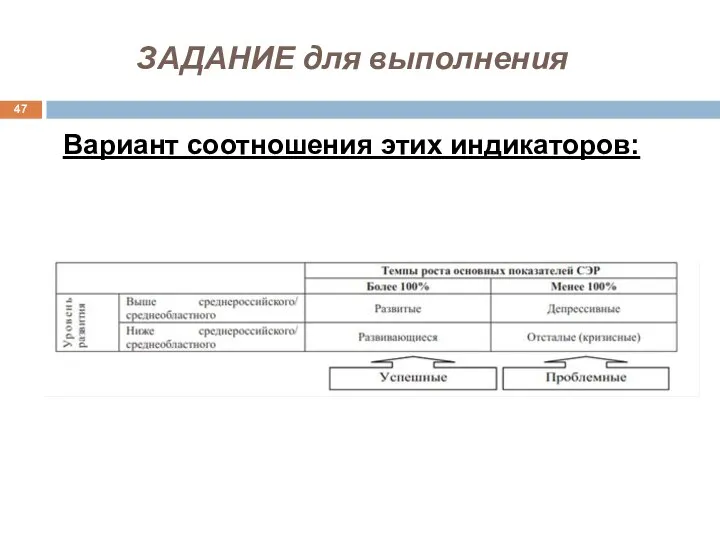 ЗАДАНИЕ для выполнения Вариант соотношения этих индикаторов: