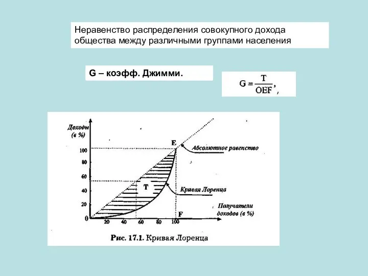 Неравенство распределения совокупного дохода общества между различными группами населения G – коэфф. Джимми.