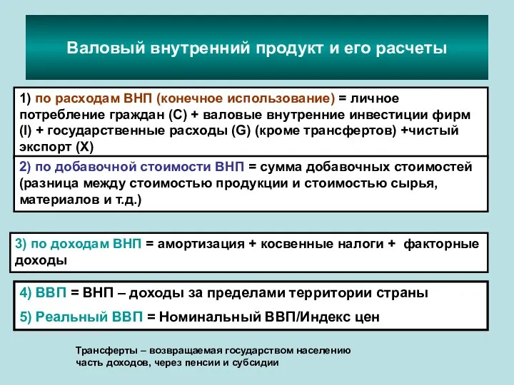 Валовый внутренний продукт и его расчеты 1) по расходам ВНП (конечное