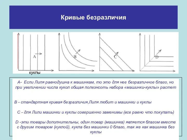 Кривые безразличия A- Если Лиля равнодушна к машинкам, то это для