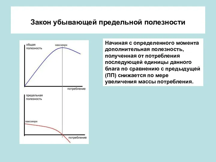 Закон убывающей предельной полезности Начиная с определенного момента дополнительная полезность, полученная