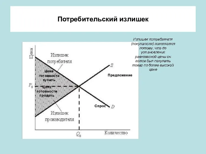 Потребительский излишек