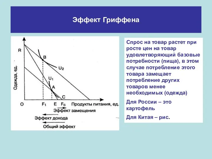 Эффект Гриффена Спрос на товар растет при росте цен на товар