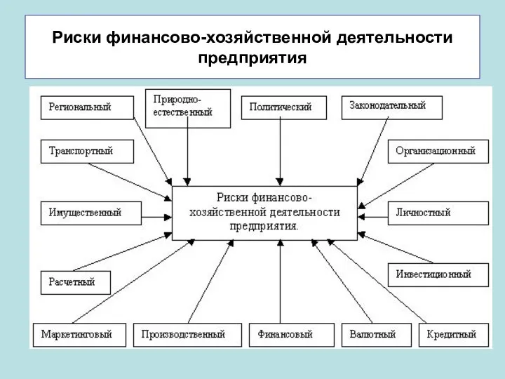 Риски финансово-хозяйственной деятельности предприятия