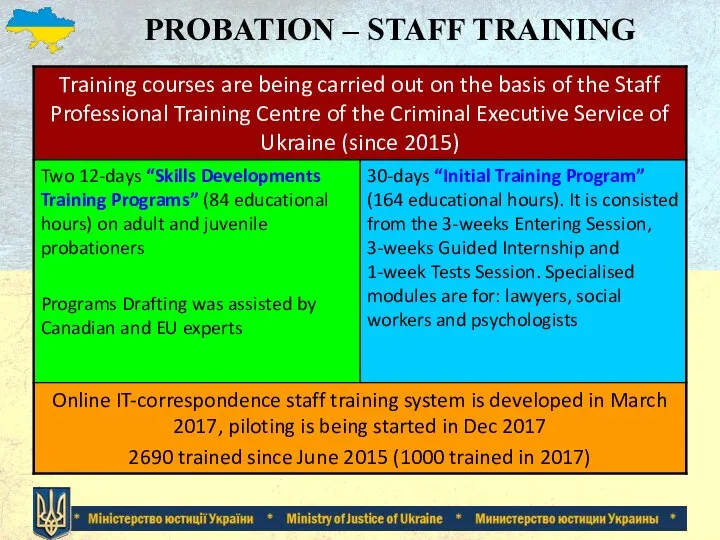 PROBATION – STAFF TRAINING