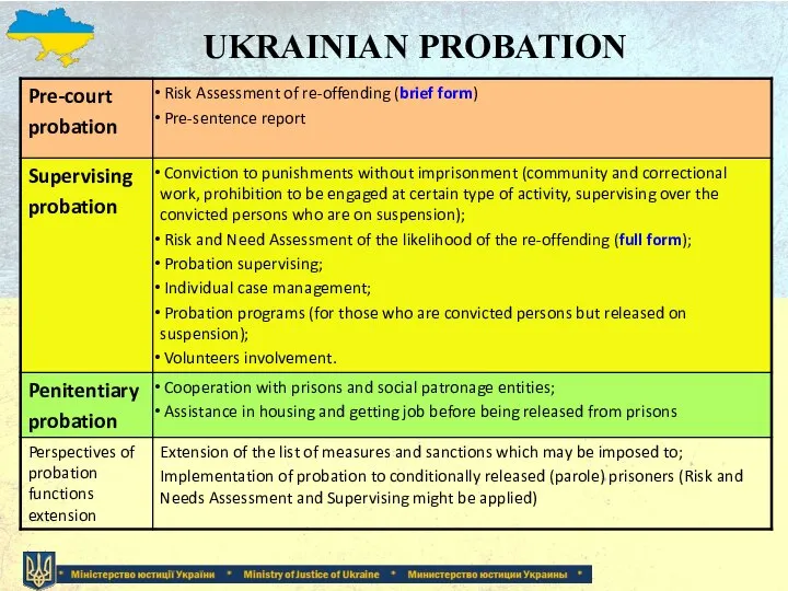 UKRAINIAN PROBATION