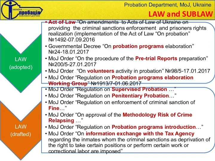 LAW and SUBLAW Розроблені та схвалені Probation Department, MoJ, Ukraine