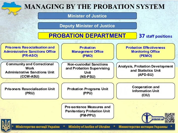 MANAGING BY THE PROBATION SYSTEM 37 staff positions