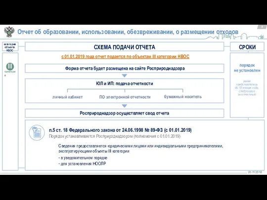 Отчет об образовании, использовании, обезвреживании, о размещении отходов Сведения предоставляются юридическими