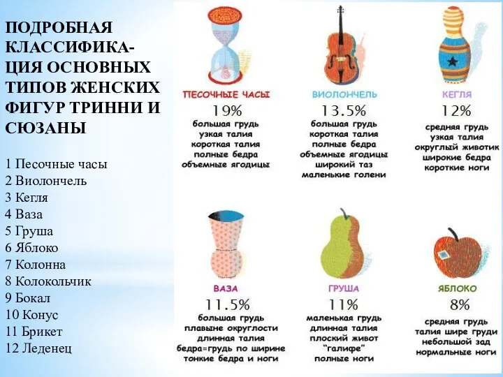 ПОДРОБНАЯ КЛАССИФИКА-ЦИЯ ОСНОВНЫХ ТИПОВ ЖЕНСКИХ ФИГУР ТРИННИ И СЮЗАНЫ 1 Песочные