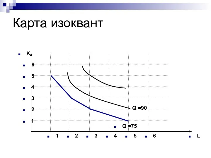 Карта изоквант Q =90