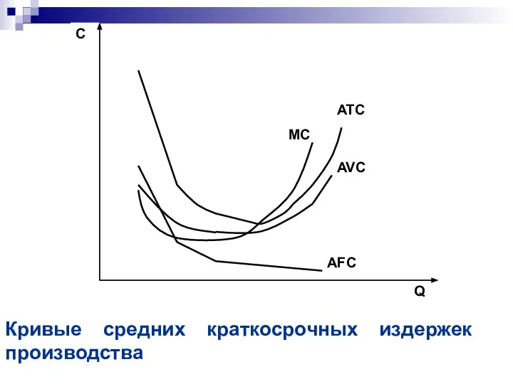 Кривые средних краткосрочных издержек производства