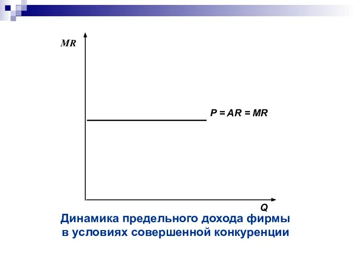 Q Динамика предельного дохода фирмы в условиях совершенной конкуренции