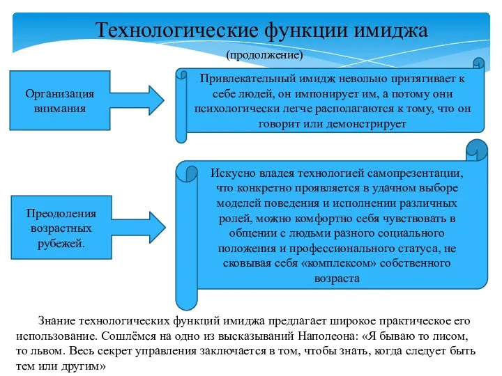 Организация внимания Преодоления возрастных рубежей. Привлекательный имидж невольно притягивает к себе