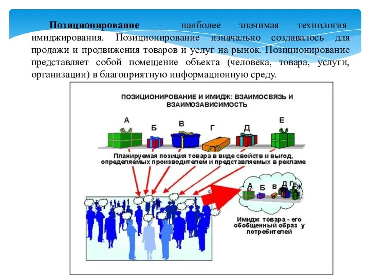 Позиционирование – наиболее значимая технология имиджирования. Позиционирование изначально создавалось для продажи