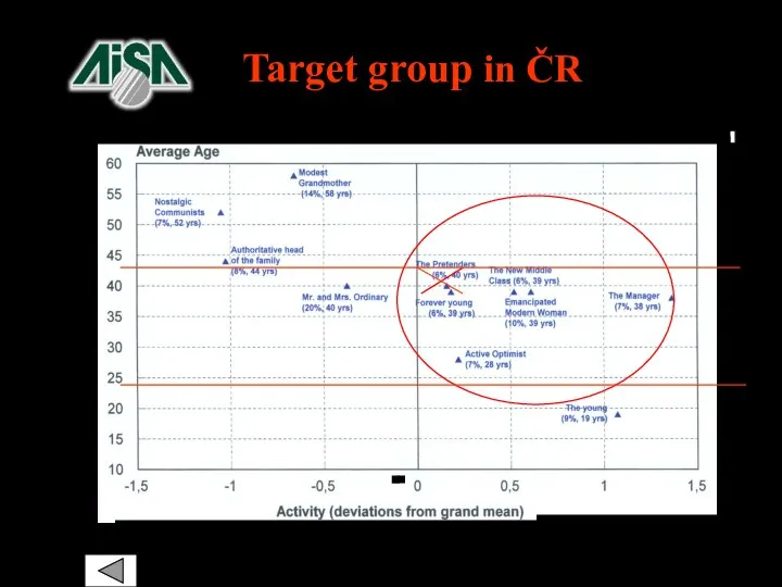 Target group in ČR