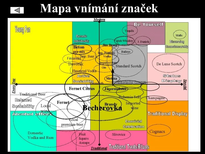 Mapa vnímání značek Metaxa Jägermeister Brandy