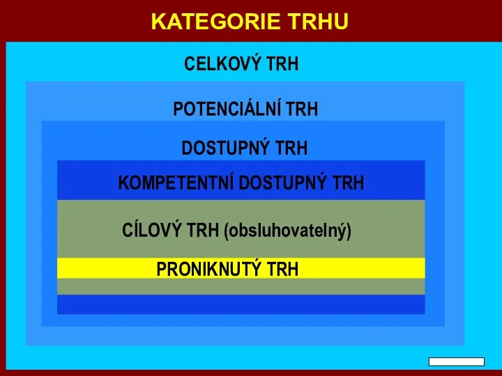 KATEGORIE TRHU