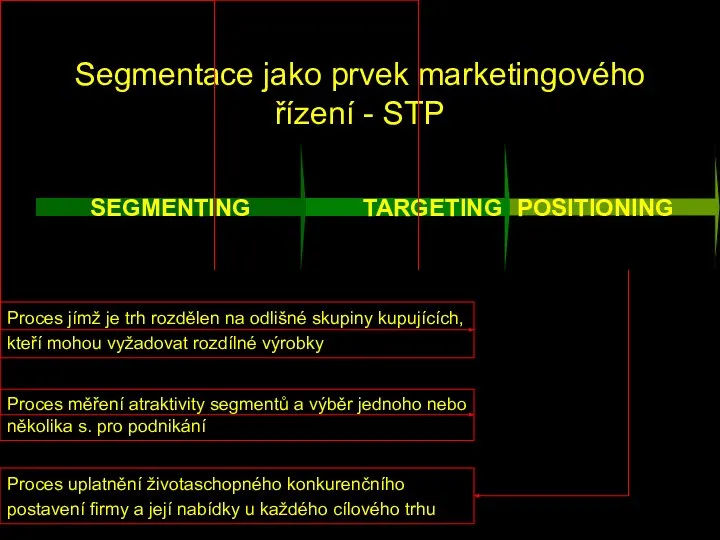 Segmentace jako prvek marketingového řízení - STP POSITIONING TARGETING SEGMENTING