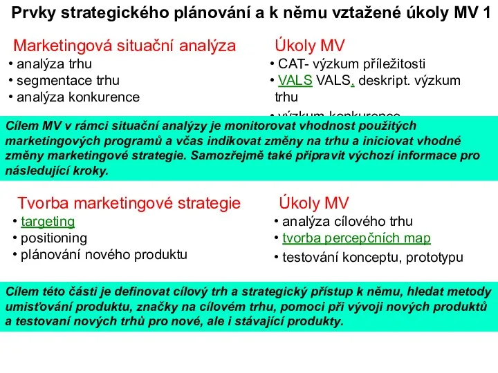 Prvky strategického plánování a k němu vztažené úkoly MV 1 Marketingová