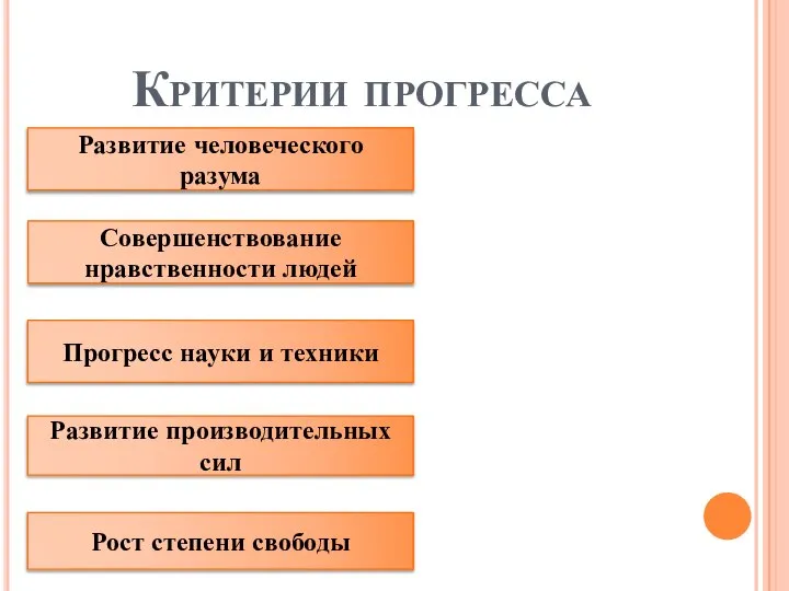 Критерии прогресса Развитие человеческого разума Рост степени свободы Совершенствование нравственности людей