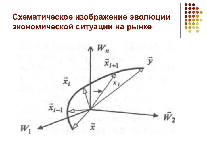 Схематическое изображение эволюции экономической ситуации на рынке