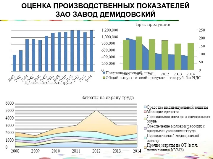 ОЦЕНКА ПРОИЗВОДСТВЕННЫХ ПОКАЗАТЕЛЕЙ ЗАО ЗАВОД ДЕМИДОВСКИЙ