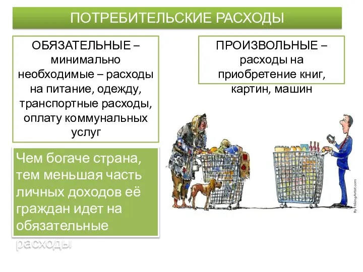 ПОТРЕБИТЕЛЬСКИЕ РАСХОДЫ ОБЯЗАТЕЛЬНЫЕ – минимально необходимые – расходы на питание, одежду,