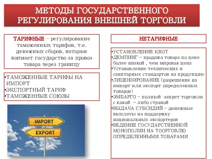 МЕТОДЫ ГОСУДАРСТВЕННОГО РЕГУЛИРОВАНИЯ ВНЕШНЕЙ ТОРГОВЛИ ТАРИФНЫЕ – регулирование таможенных тарифов, т.е.