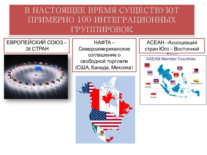 В НАСТОЯЩЕЕ ВРЕМЯ СУЩЕСТВУЮТ ПРИМЕРНО 100 ИНТЕГРАЦИОННЫХ ГРУППИРОВОК ЕВРОПЕЙСКИЙ СОЮЗ –