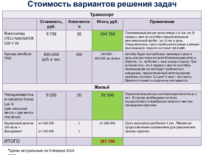 Стоимость вариантов решения задач *Цены актуальные на 9 января 2018 года.