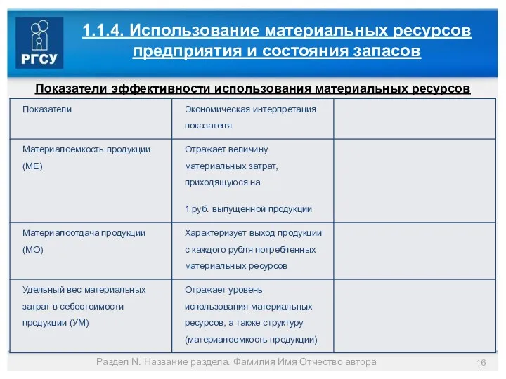 Раздел N. Название раздела. Фамилия Имя Отчество автора 1.1.4. Использование материальных