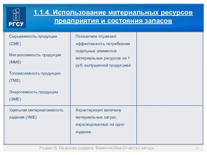 Раздел N. Название раздела. Фамилия Имя Отчество автора 1.1.4. Использование материальных ресурсов предприятия и состояния запасов