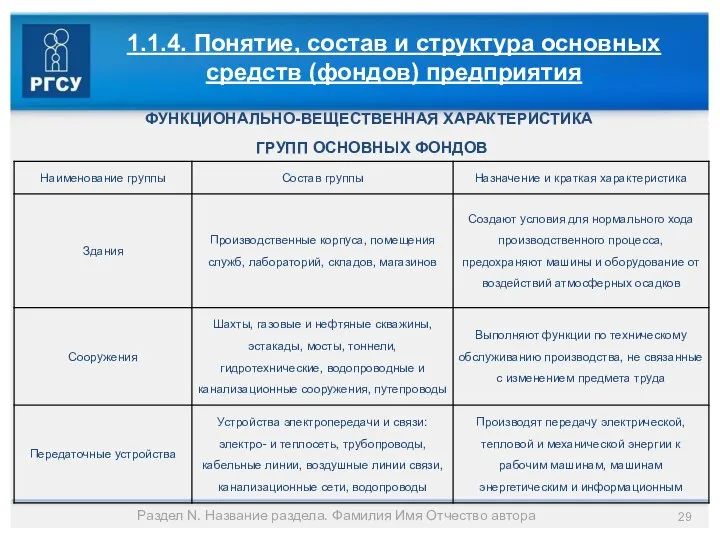 Раздел N. Название раздела. Фамилия Имя Отчество автора 1.1.4. Понятие, состав