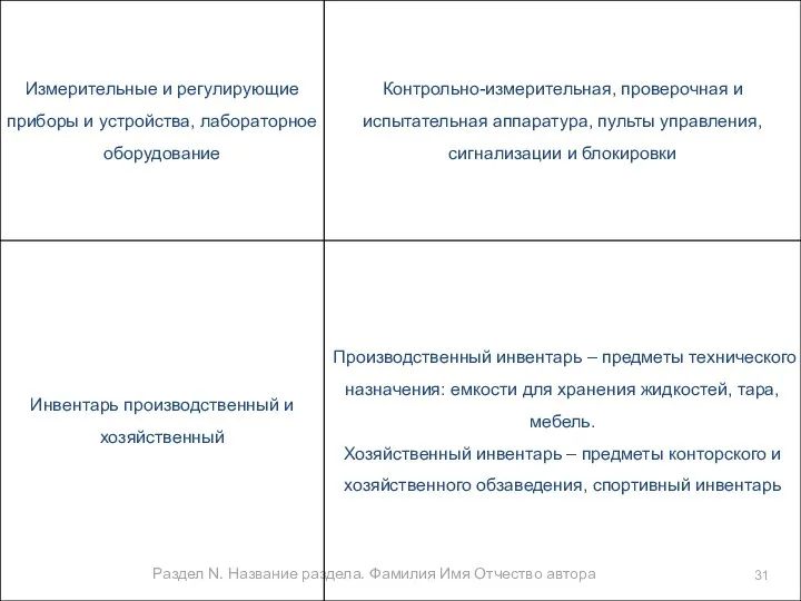 Раздел N. Название раздела. Фамилия Имя Отчество автора