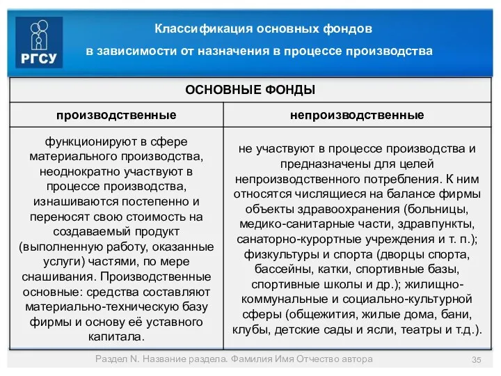 Раздел N. Название раздела. Фамилия Имя Отчество автора Классификация основных фондов