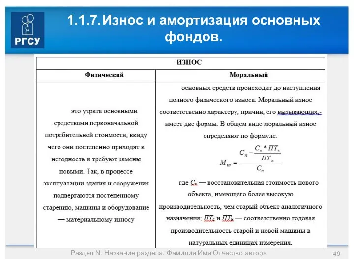 1.1.7. Износ и амортизация основных фондов. Раздел N. Название раздела. Фамилия Имя Отчество автора