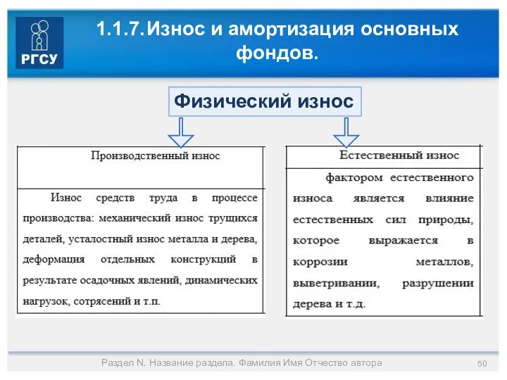 1.1.7. Износ и амортизация основных фондов. Раздел N. Название раздела. Фамилия Имя Отчество автора Физический износ