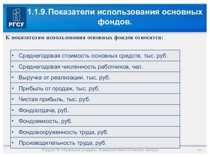 1.1.9. Показатели использования основных фондов. Раздел N. Название раздела. Фамилия Имя