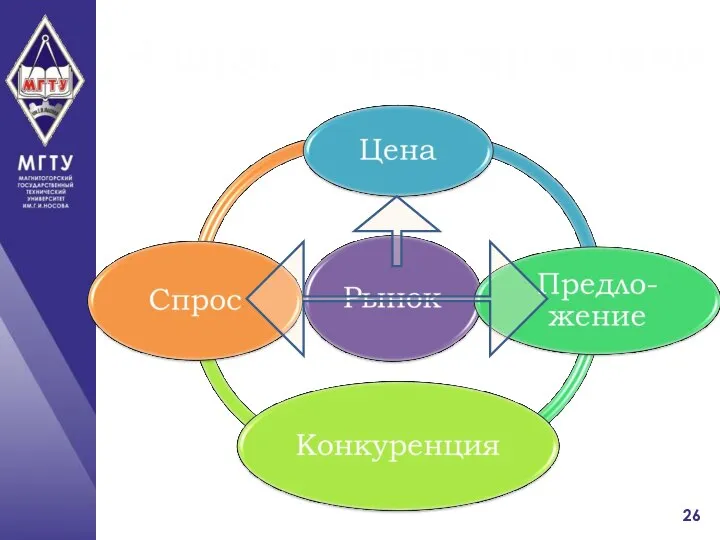 Рынок: характеристики