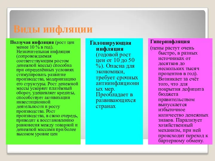 Виды инфляции Ползучая инфляция (рост цен менее 10 % в год).