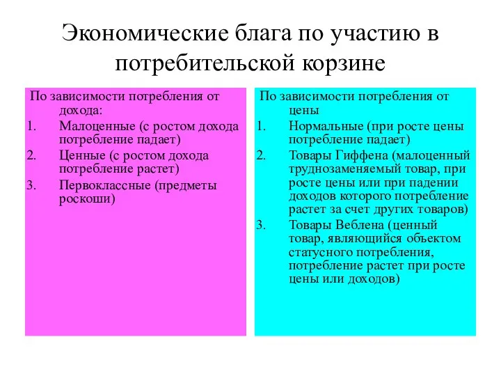 Экономические блага по участию в потребительской корзине По зависимости потребления от