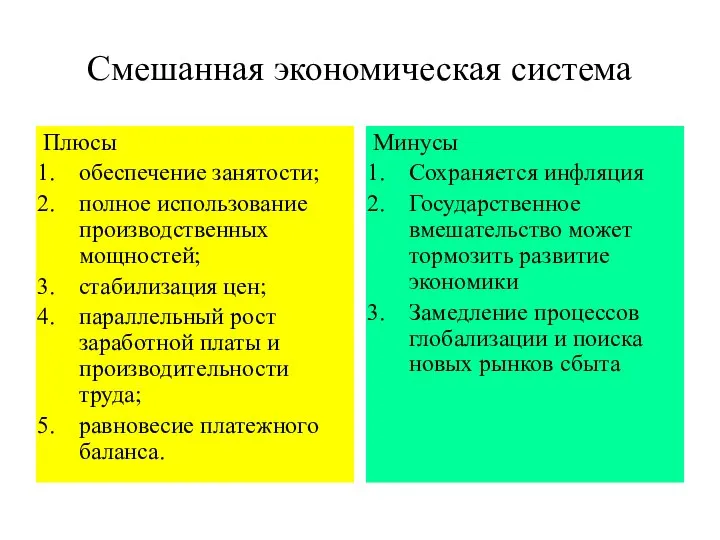 Смешанная экономическая система Плюсы обеспечение занятости; полное использование производственных мощностей; стабилизация