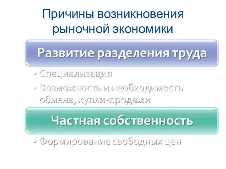 Причины возникновения рыночной экономики