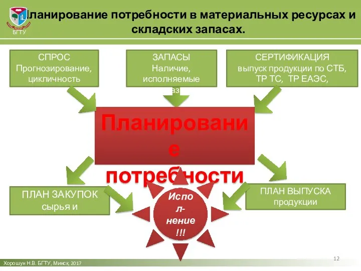 Планирование потребности в материальных ресурсах и складских запасах. Хорошун Н.В. БГТУ,