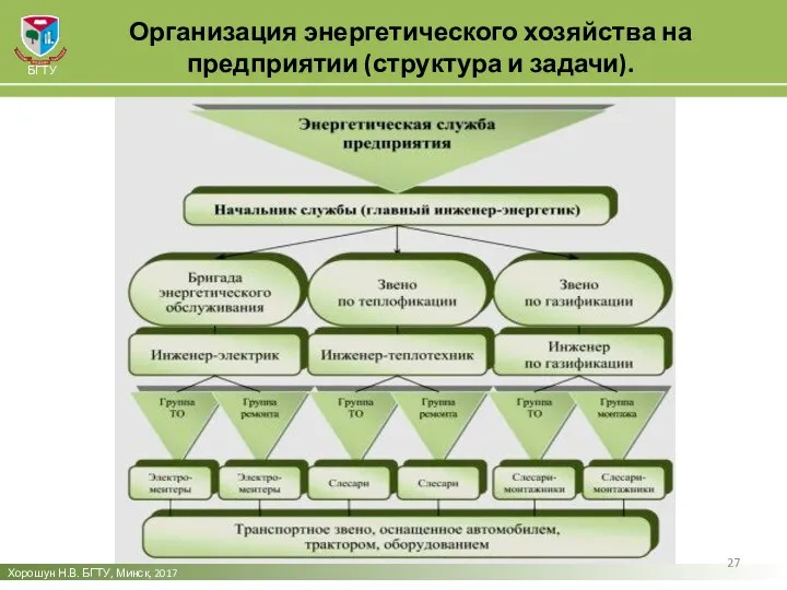 Хорошун Н.В. БГТУ, Минск, 2017 БГТУ Организация энергетического хозяйства на предприятии (структура и задачи).