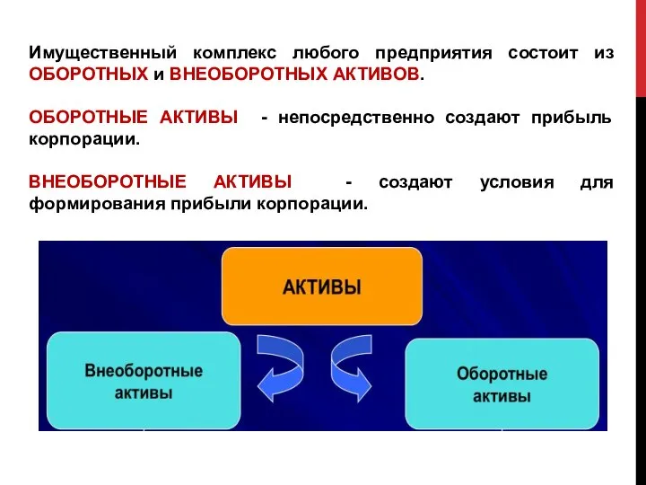 Имущественный комплекс любого предприятия состоит из ОБОРОТНЫХ и ВНЕОБОРОТНЫХ АКТИВОВ. ОБОРОТНЫЕ