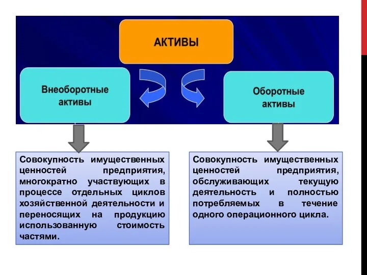 Совокупность имущественных ценностей предприятия, многократно участвующих в процессе отдельных циклов хозяйственной